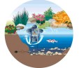 Aqua Nova NSK-40 SKIMMER Filtr Powierzchniowy z Pompą 3000l/h