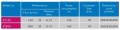 ENVIRO ETD 150 150L/MIN