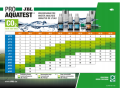 JBL COMBISET ZESTAW 5 TESTÓW pH KH Fe NO2 NO
