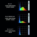 AQUAEL Moduł Oświetleniowy Oświetlenie Nocne Do Akwarium Leddy Tube Day&Night 14W