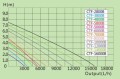 Sunsun CTF-10000B 80W 10000l/h 6m Pompa do Oczka Wodnego