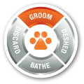 FURminator Dual Grooming Brush Szczotka Dwustronna do Czesania Psów i Kotów FUR141310