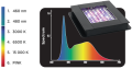 FLUVAL Plant NANO Bluetooth LED 15W 12,7x12,7cm
