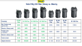 Tetra EX 500 Plus 5,5W Filtr Zewnętrzny Do Akwarium do 100l
