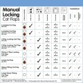 Drzwiczki Wahadłowe Dla Kotów Cat Mate Cat Flap 4Way Locking Białe 309W