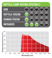 Exo Terra Night Heat Żarówka Grzewcza Nocna Do Terrarium 150W