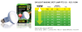Exo Terra Daylight Basking Spot 100W Żarówka dzienna do Terrarium