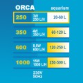 Happet ORCA 250 FILTR Wewnętrzny do akwarium 60l 250l/h 3W