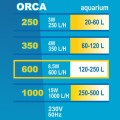 Happet ORCA 600 FILTR Wewnętrzny do akwarium 250l 600l/h 8,5W