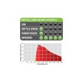 EXO TERRA Infrared Basking Spot R20 / 50W Podczerwona Żarówka Grzewcza do Terrarium