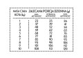 Pan Mięsko Karma dla Kotów Cielęcina z Kaczką rozm. M 400g