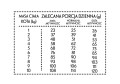 Pan Mięsko Karma dla Kotów Wołowina z Jeleniem rozm. M 400g