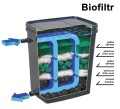 BIOfiltr Basic Filtr do Oczka Wodnego do 10000L