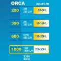 Happet ORCA 1000 FILTR Wewnętrzny do akwarium 500l 1000l/h 15W