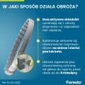 ELANCO Foresto Skuteczna Obroża Przeciw Pchłom i Kleszczom dla Kotów i Małych Psów do 8kg 38cm Działa do 8 Miesięcy