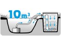 Filtr BIOfiltr Do Oczka Wodnego do 10000L Kamuflaż Do Wkopania w Ziemię