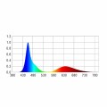 Happet AquaLED Tube color 11W 92cm Lampa Moduł Oświetleniowy LED