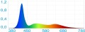 Happet AquaLED PLANT Lampka LED Color 17W do Zbiorników Otwartych Nano Akwariów