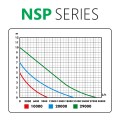 Aqua Nova NSP-30000 L/H Pompa Do Oczka Elektroniczną Regulacją