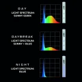 AQUAEL Moduł Oświetleniowy Oświetlenie Nocne Do Akwarium Leddy Tube Day&Night 14W