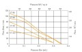 enviro et 40 pompa membranowa